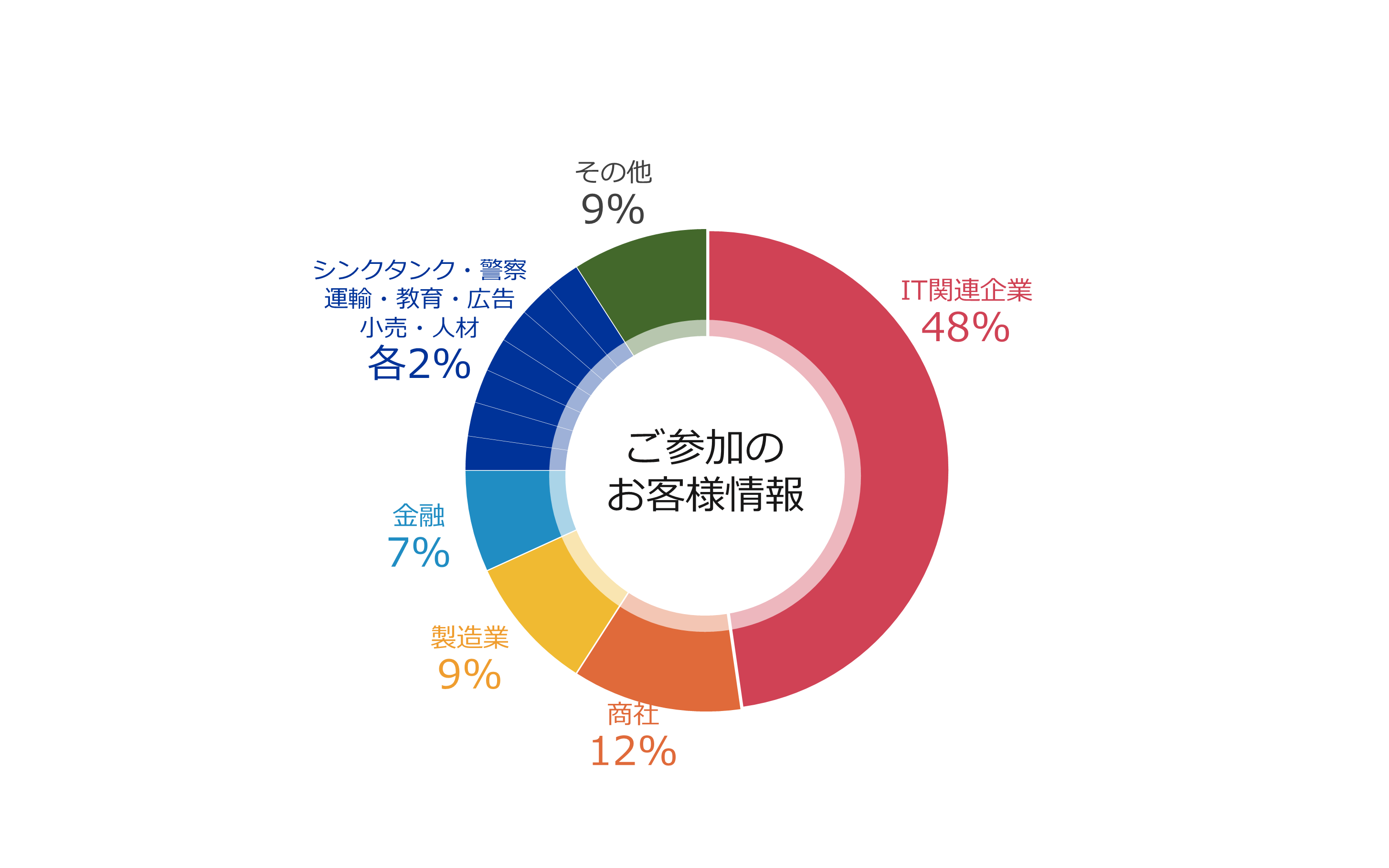 ご参加のお客様情報.png