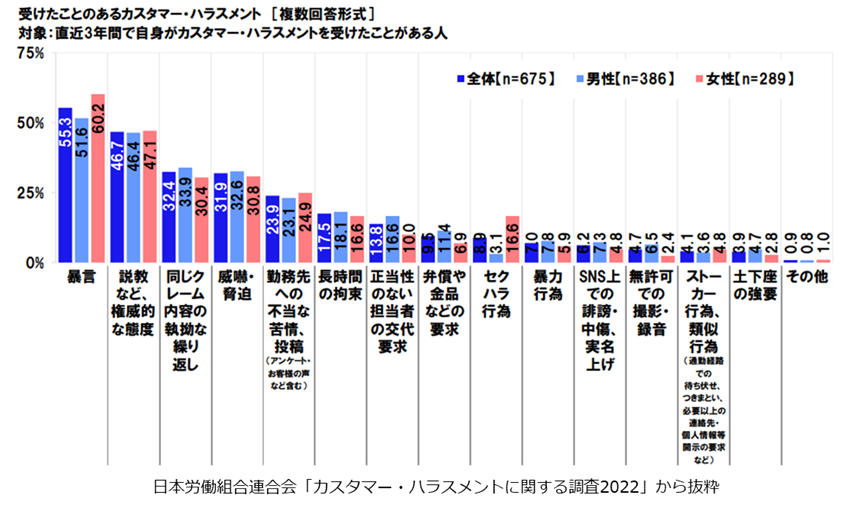 カスハラ調査.png