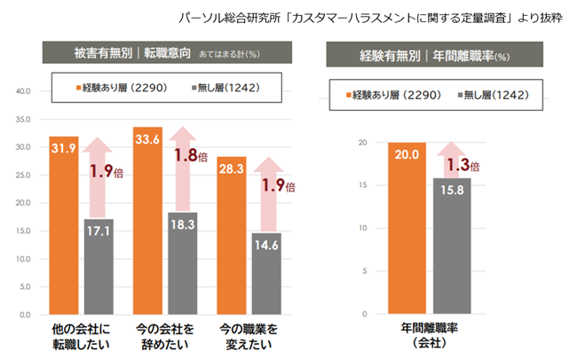 カスハラ調査2.png