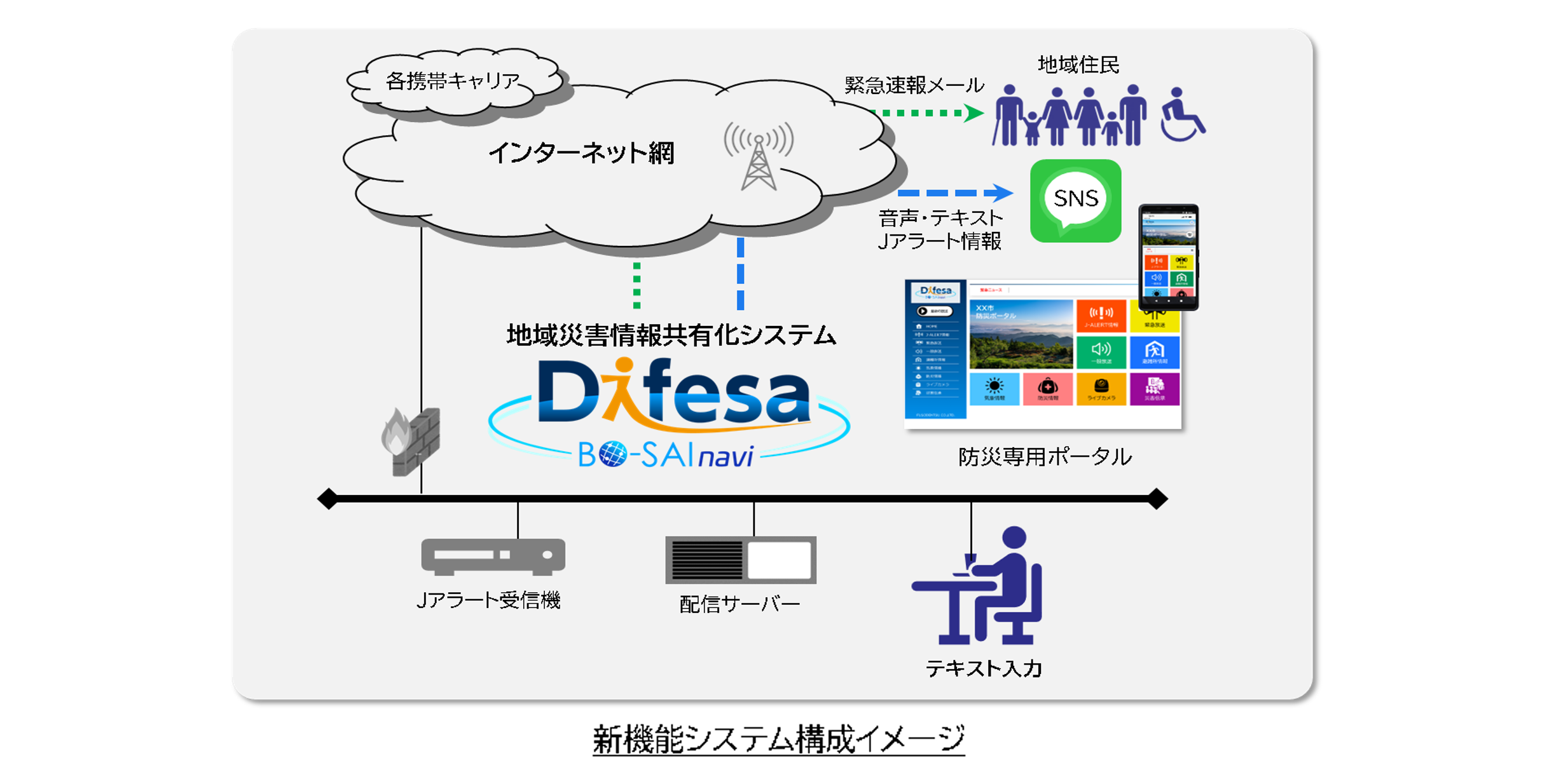 お知らせ | 扶桑電通株式会社