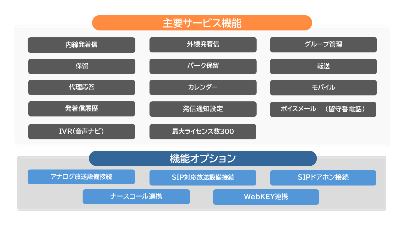 ArmZLink機能一覧.png