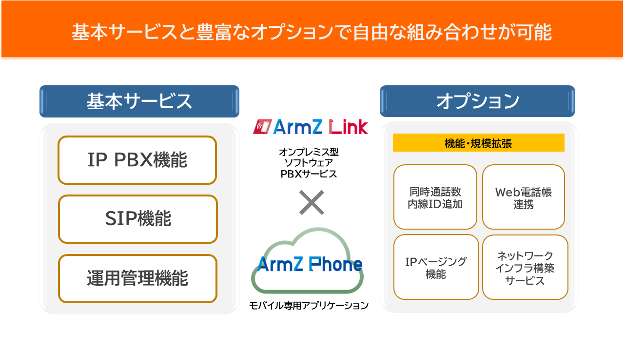 ＰＢＸシステム実用用語事典/オ-ム社/情報通信技術研修センタ-（単行本） PBXシステム実用用語事典 中古本・書籍 | ブックオフ公式