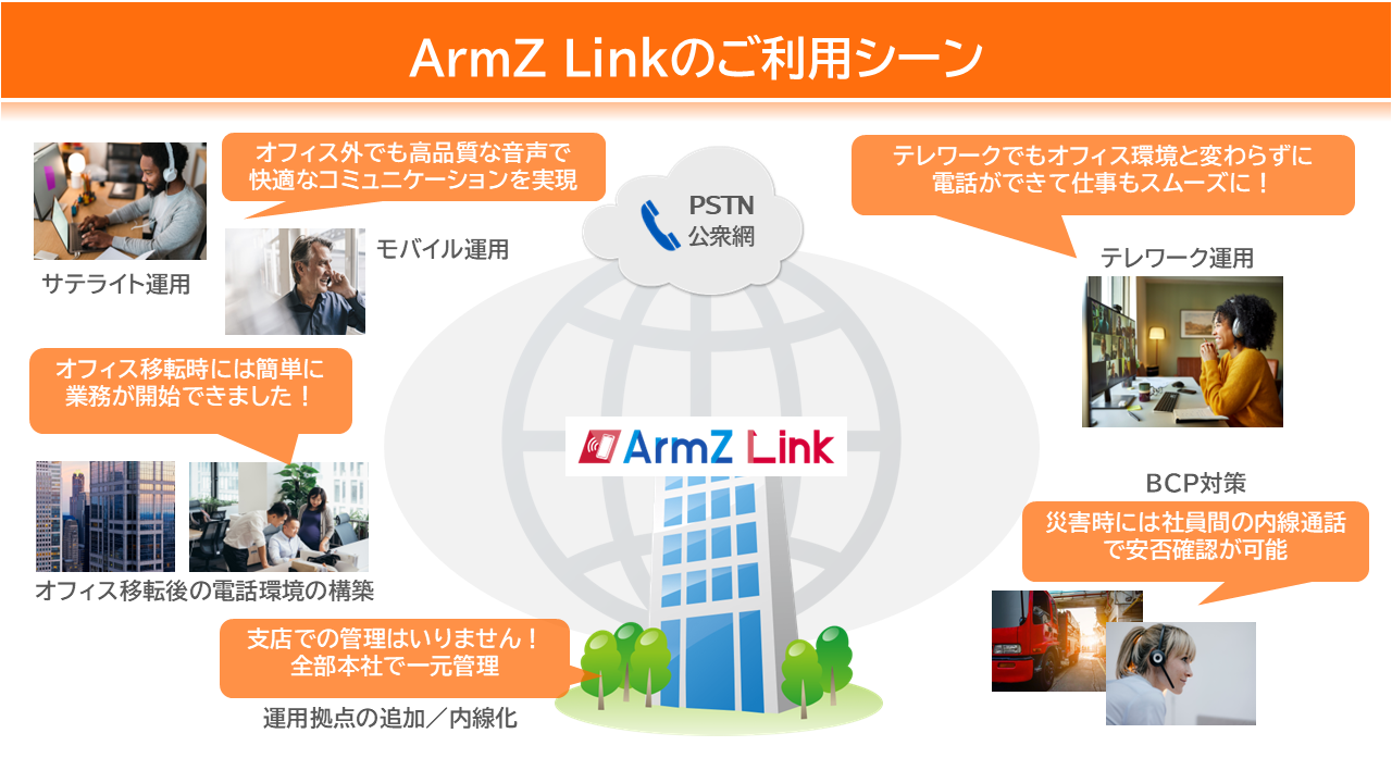 オンプレミス型ソフトウェアPBX「ArmZ Link（アームズリンク