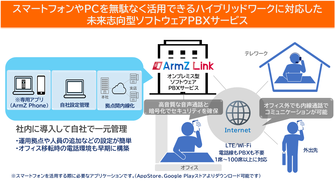 プログラミング〈新〉作法 これからプログラムを書く人のために