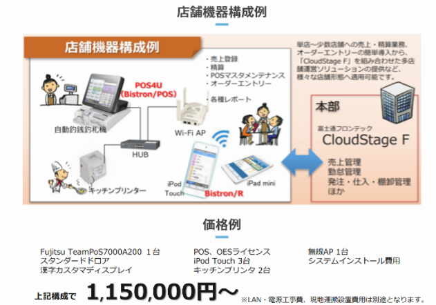 BistronR店舗機器構成例.png