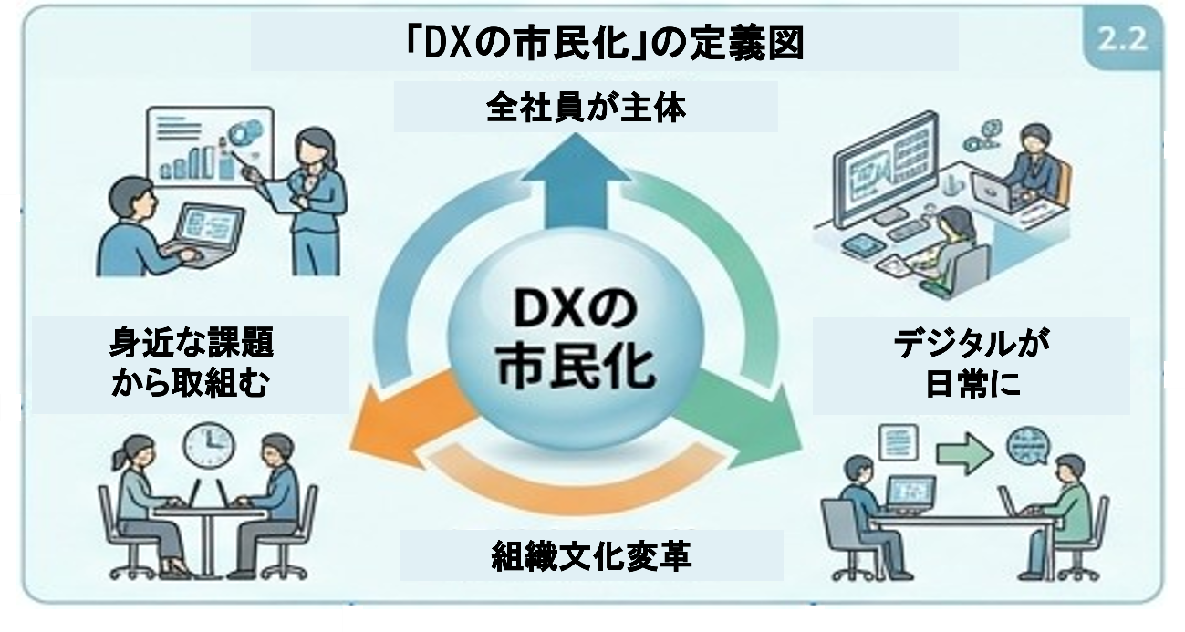 DXshimin.png