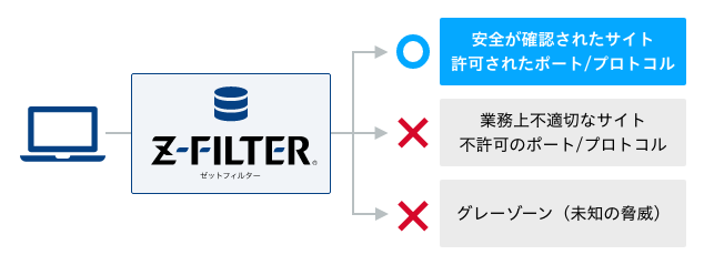 特長03 イメージ