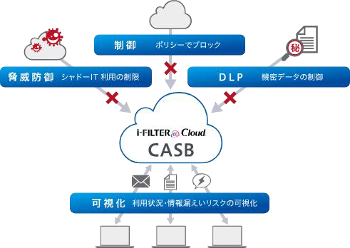特長05 イメージ