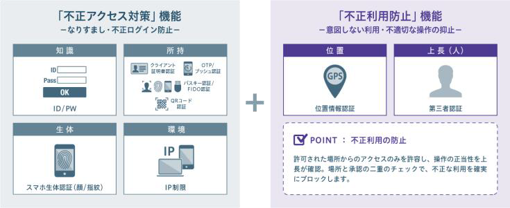 特長06 イメージ