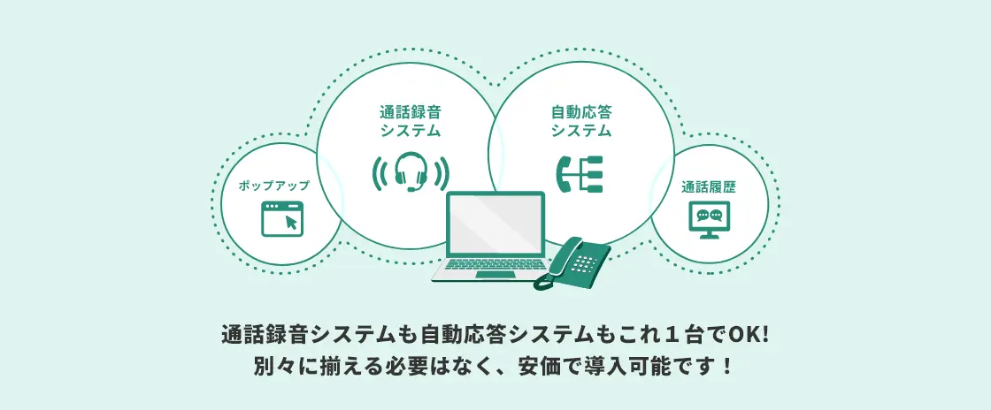 通話録音システムも自動応答システムもこれ１台でOK! 別々に揃える必要はなく、安価で導入可能です！