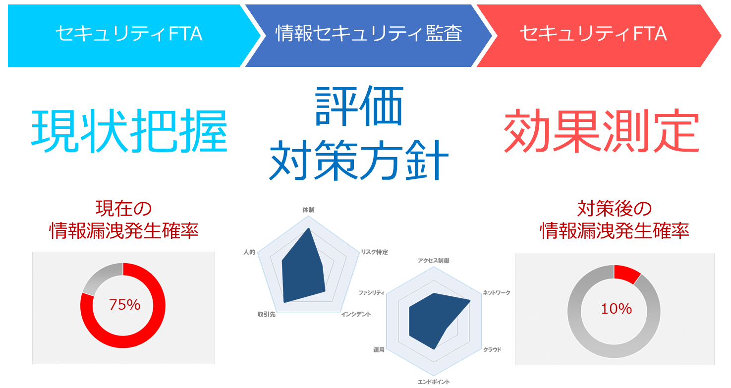 copy_SasaL情報セキュリティ監査 実施イメージ.png