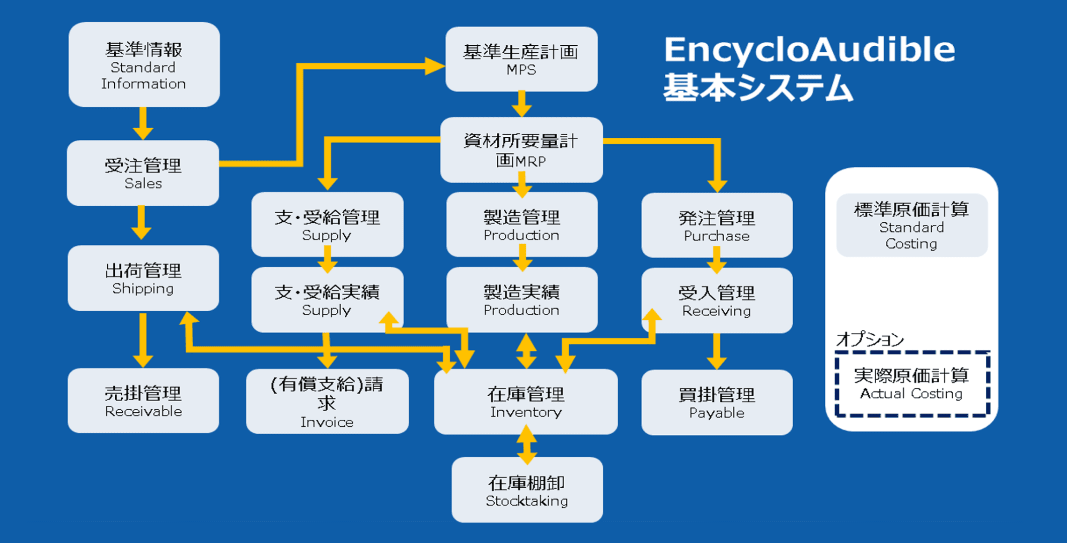 システム機能概要図