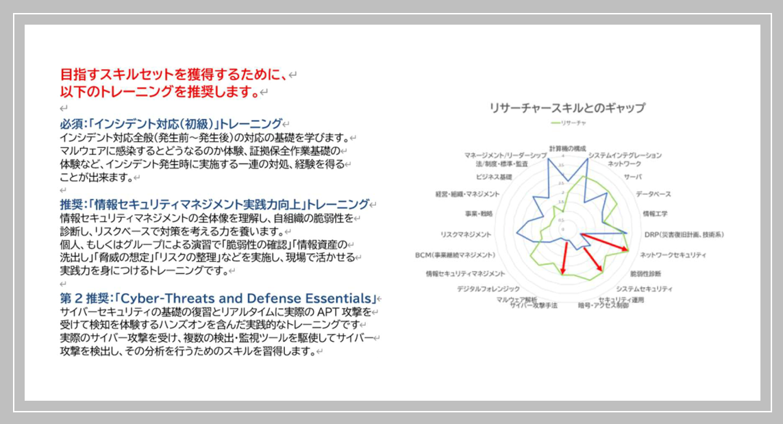 教育投資の最適化