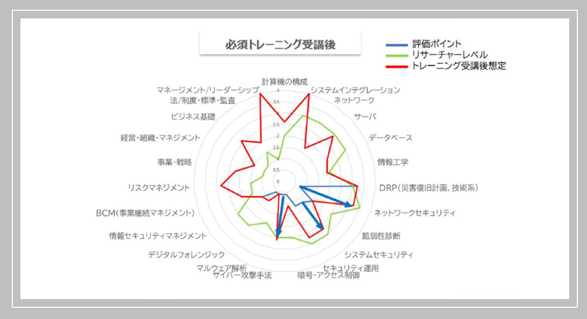 広範な診断範囲