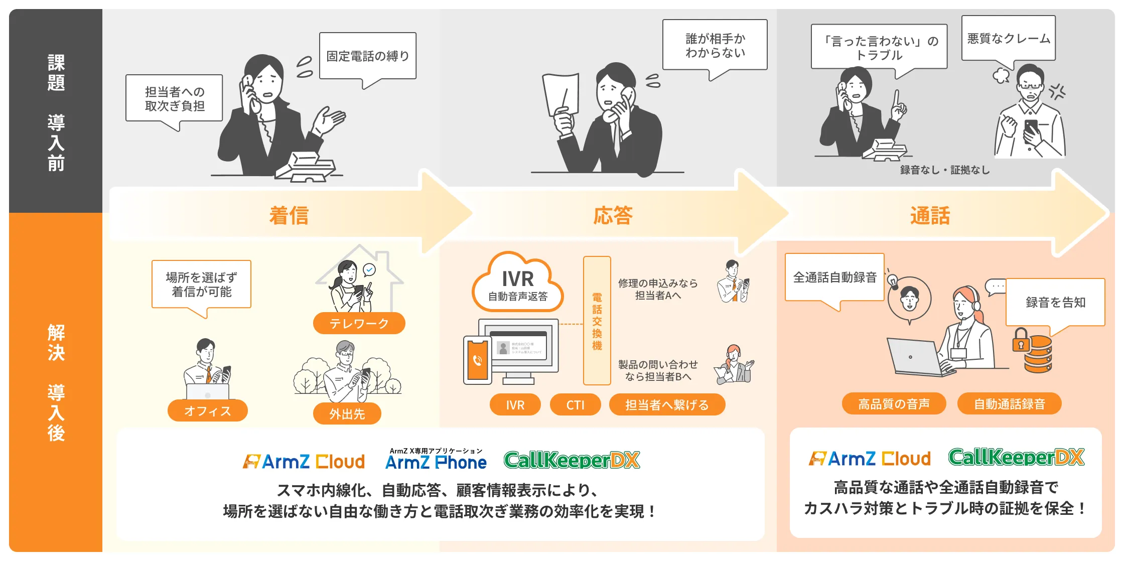 phonedx_all.webp