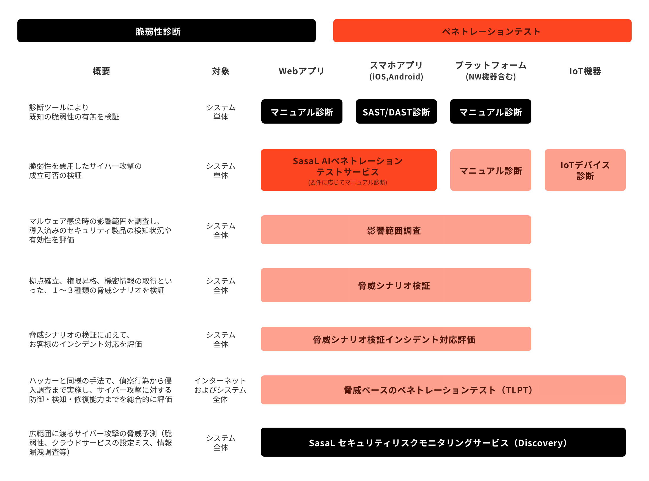 診断メニュー