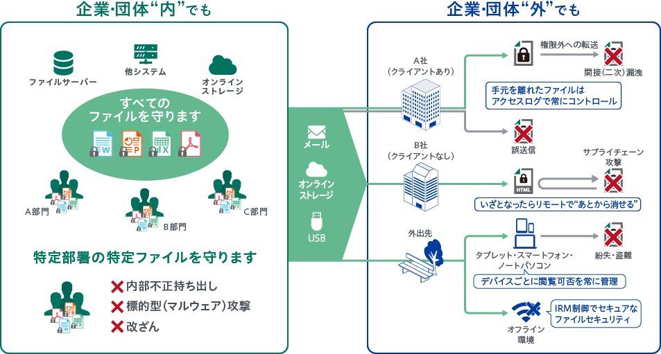 FinalCode概要図