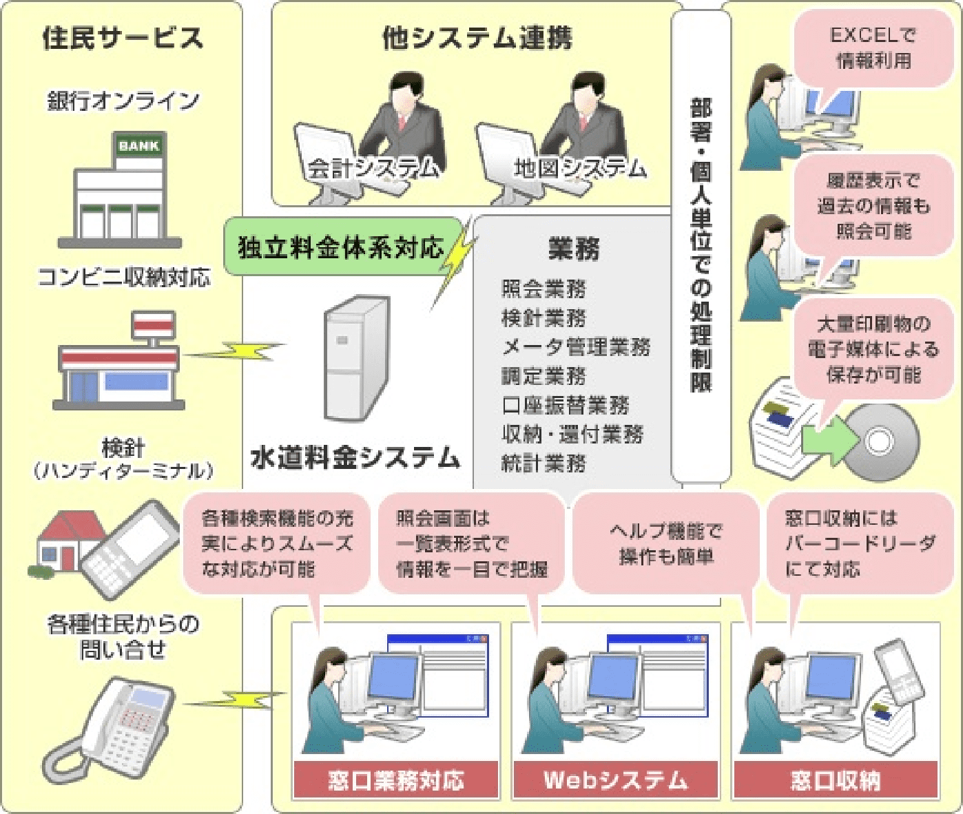 料金システム全体イメージ