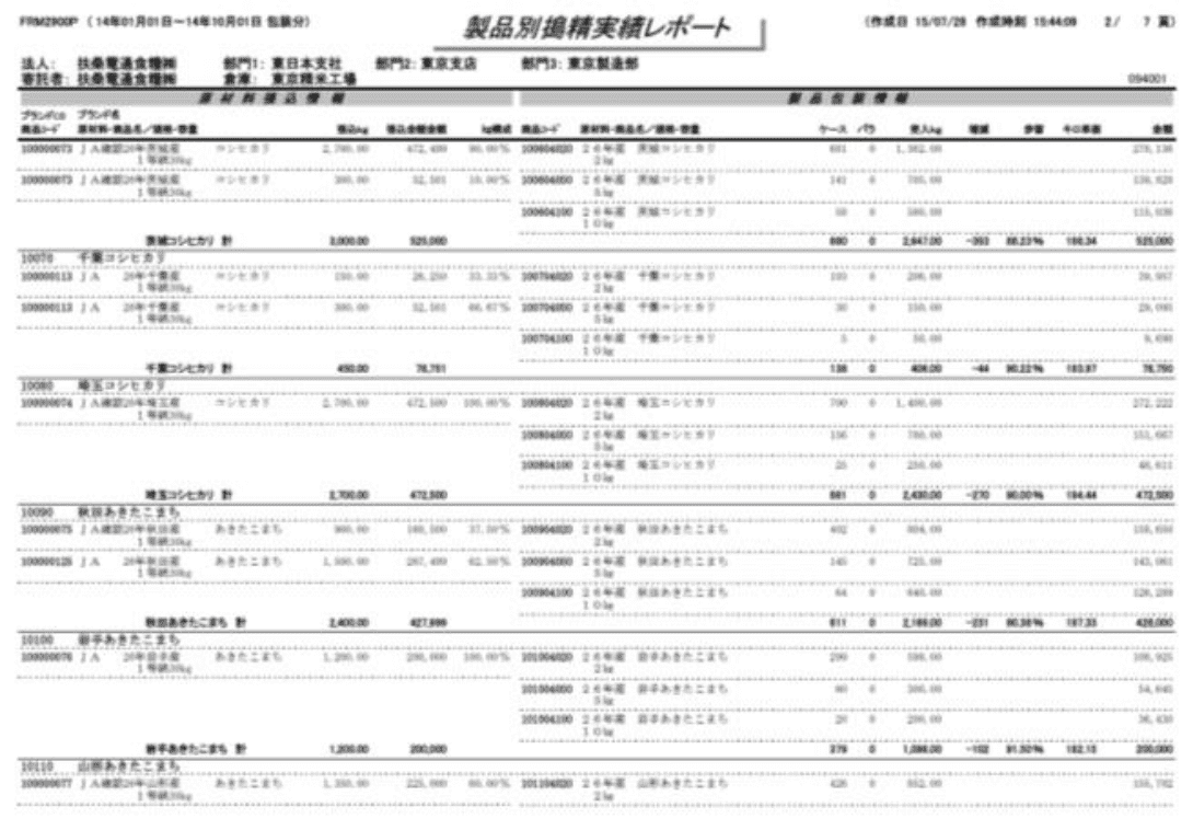 製品別搗精実績レポート