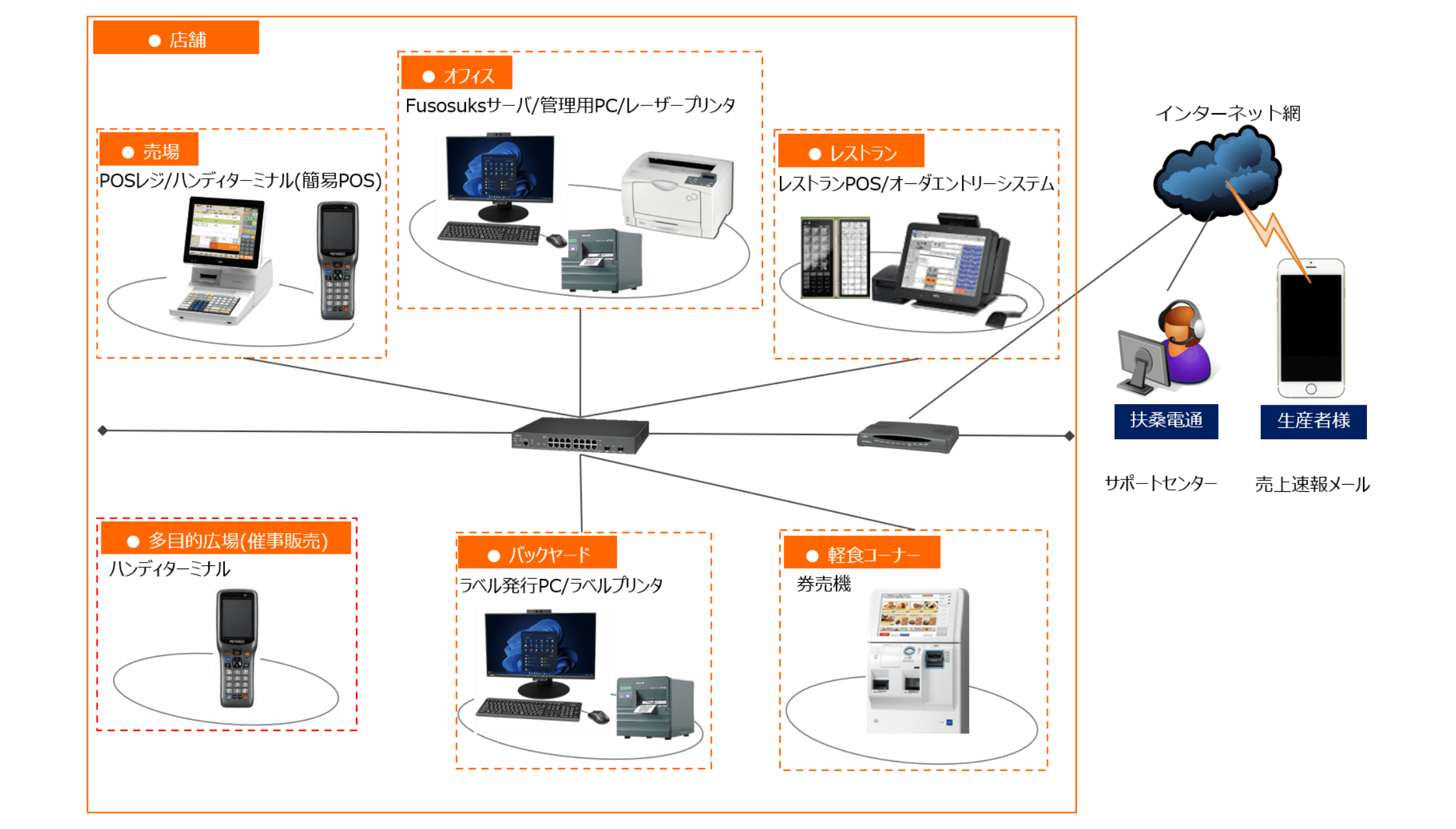 構成例