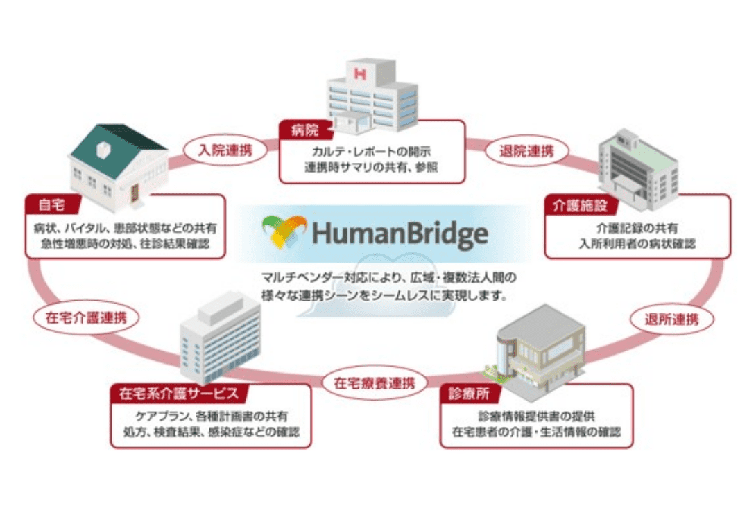 地域連携