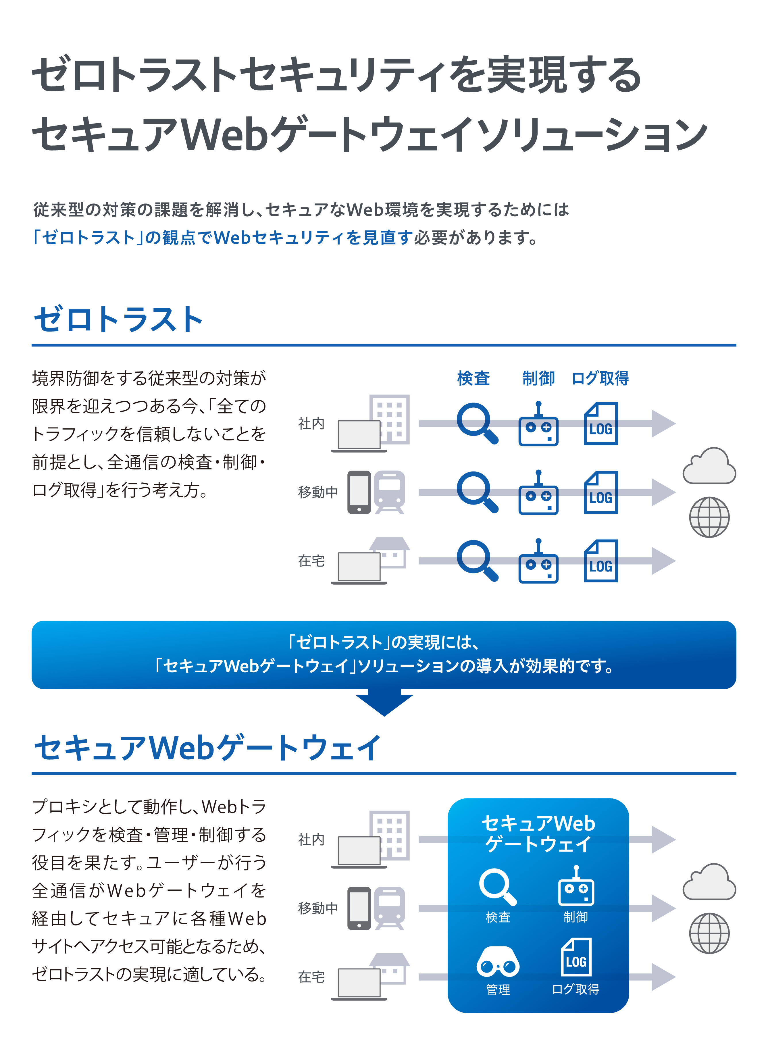 セロトラストセキュリティーを実現するセキュアWebゲートウェイソリューション