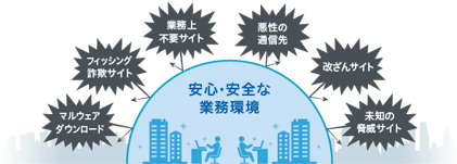 標的型訓練サービス