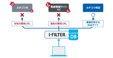 ホワイト運用