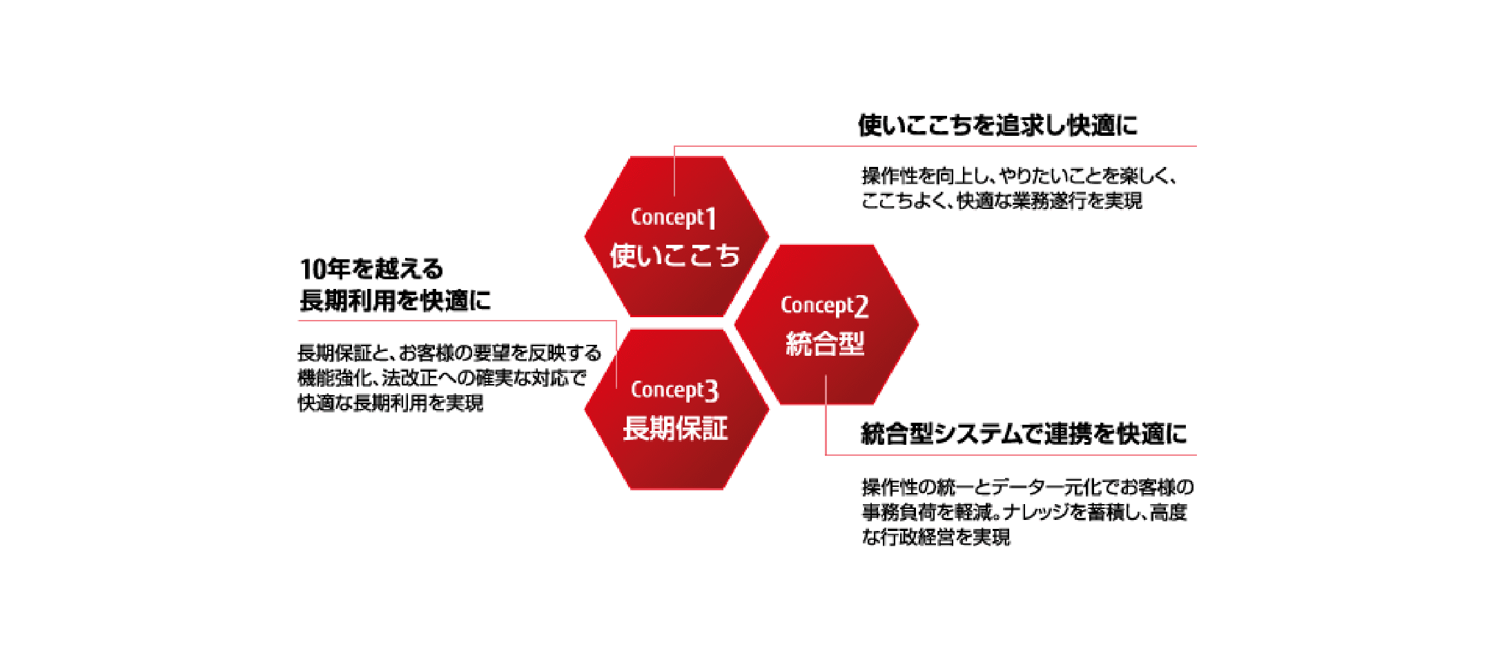 IPKNOWLEDGEの製品コンセプト