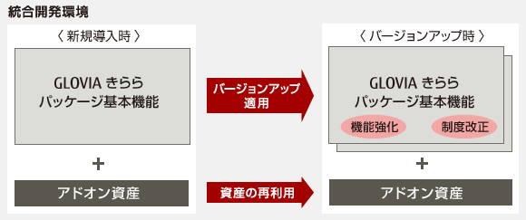 システム機能概要図