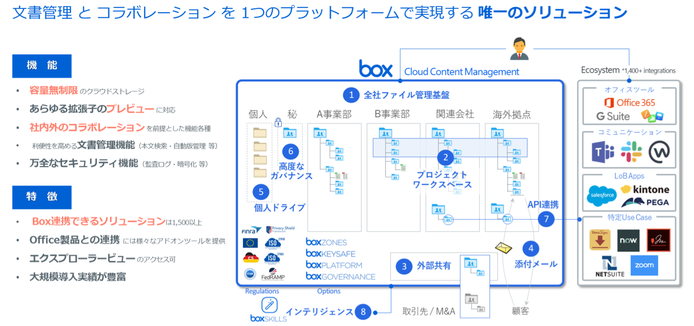 BOX概要