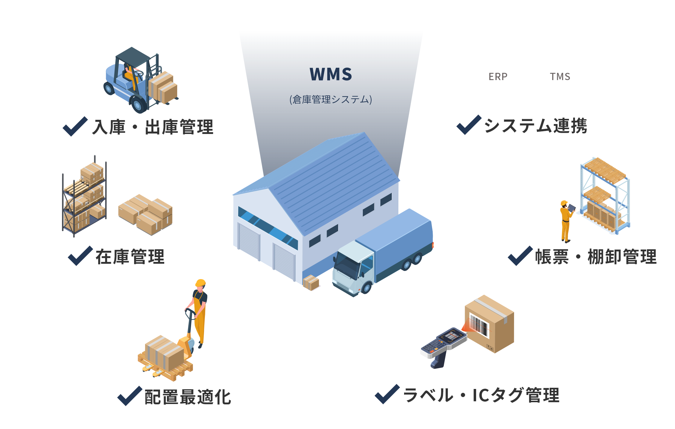 Encyclo WMSとは?